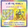rahu yantra ke sampurn labh