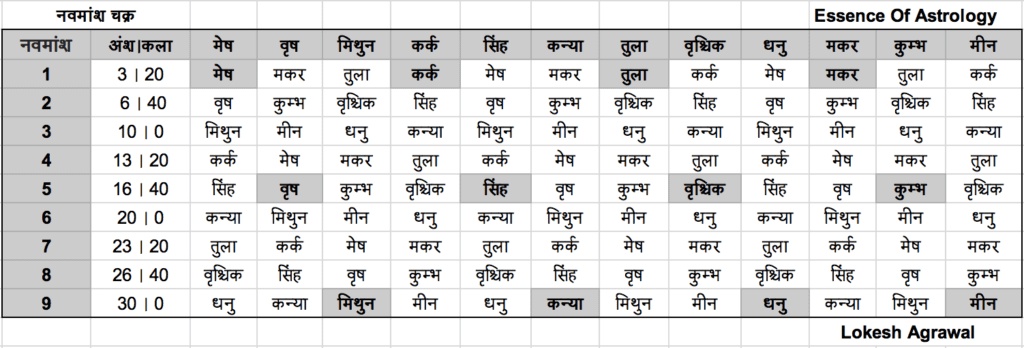 navmash chart