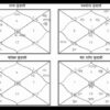 kundali chart