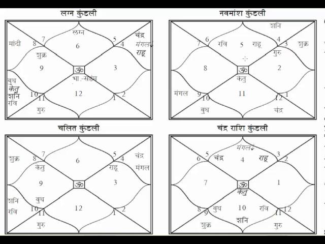 वर्गोत्तम गृह किसे कहते हैं? | what is vargotam in vedic astrology ?