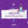 पंचतत्त्वे/पंचमहाभूते आणि वास्तुशास्त्र: जीवनाचा समतोल साधणारे प्राचीन तत्त्वज्ञान Panchatatve vastu shastra